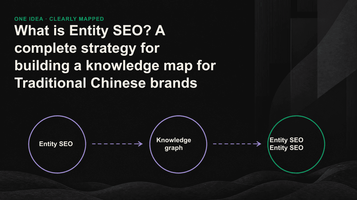 Diagram: The brand converges from a fuzzy string into a clear node with name, type, attributes and relationships in the knowledge graph, which is cross-validated by external authoritative sources.