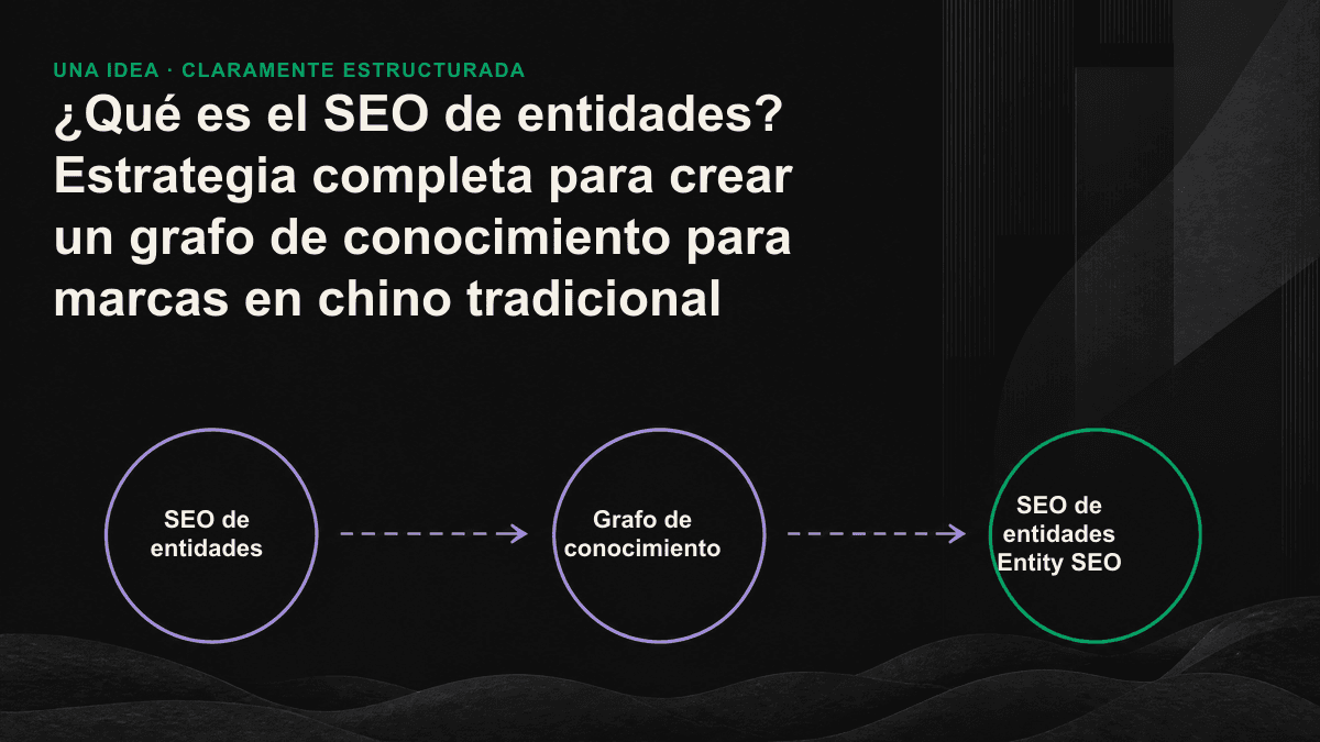 Diagrama de una marca que pasa de ser una cadena de texto ambigua a convertirse en un nodo definido por su nombre, tipo, atributos y relaciones dentro de un grafo de conocimiento, con validación cruzada de fuentes externas de autoridad.
