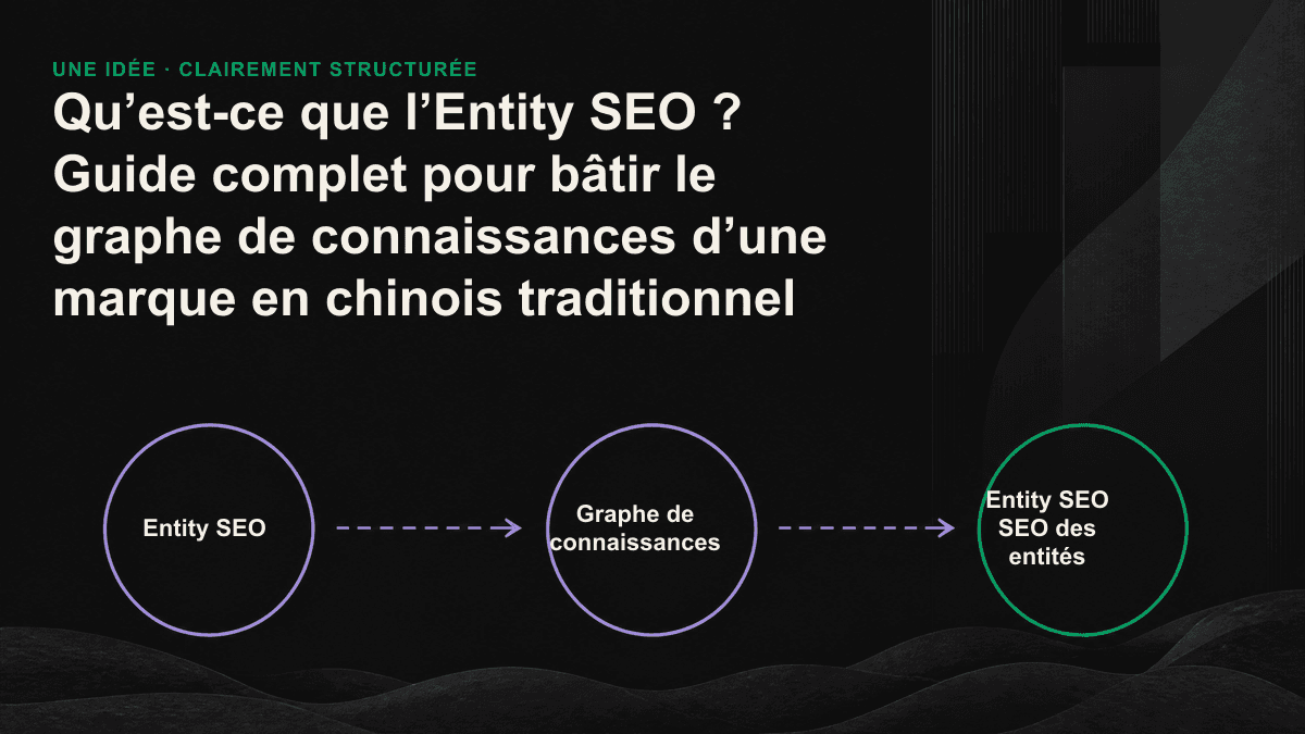 Schéma : d’une chaîne de caractères ambiguë, la marque devient un nœud clairement défini dans le graphe de connaissances, avec un nom, un type, des attributs et des relations, le tout corroboré par des sources externes faisant autorité.