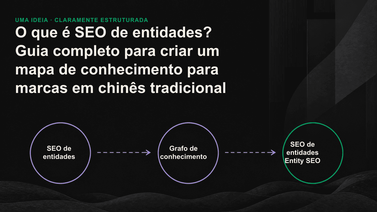 Diagrama: a marca deixa de ser uma sequência de texto ambígua e se transforma em um nó claro no grafo de conhecimento, com nome, tipo, atributos e relações validados por fontes externas de autoridade.