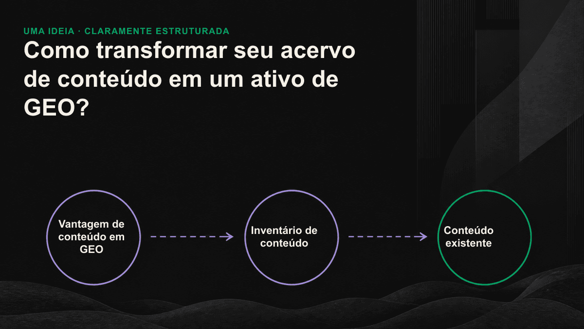 Classificação do conteúdo existente nas categorias ação imediata, potencial, consolidação e congelamento, conforme a situação de cada material.