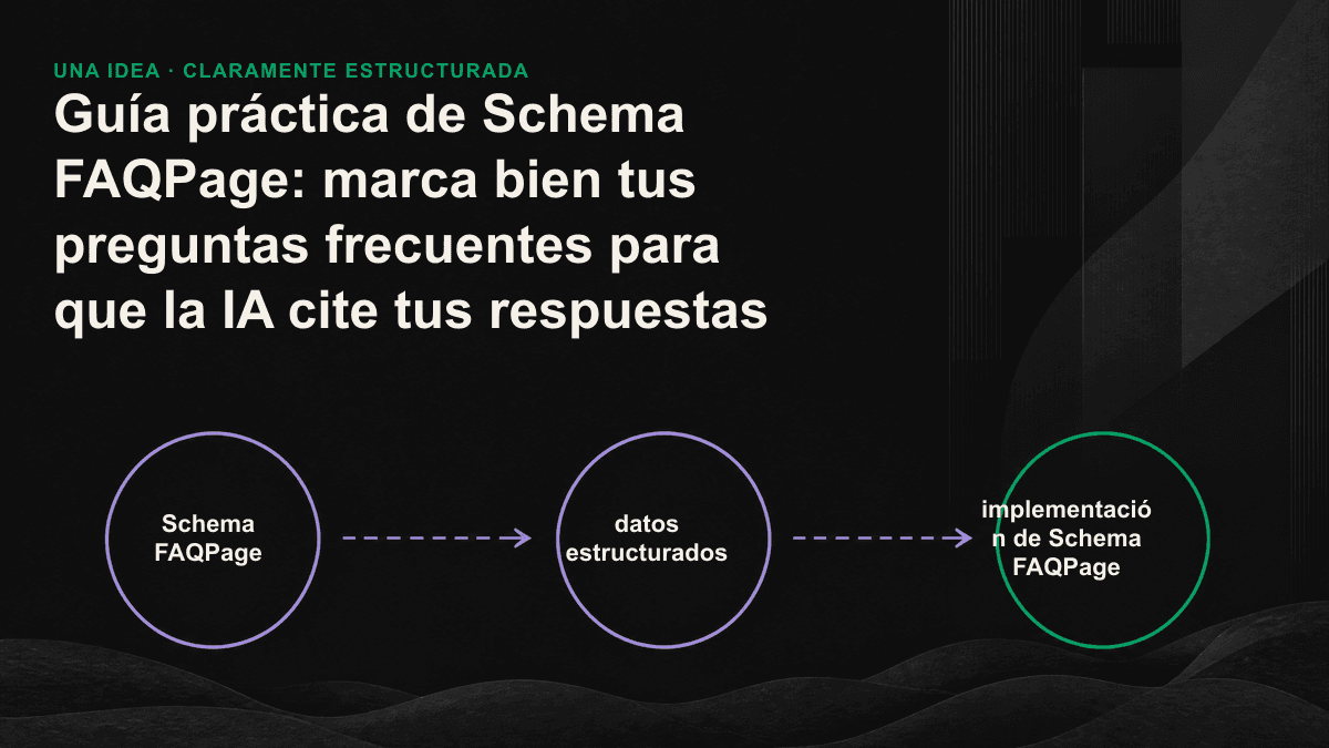 Diagrama lineal de FAQPage que muestra la estructura anidada de tres niveles y cómo redactar respuestas atómicas.