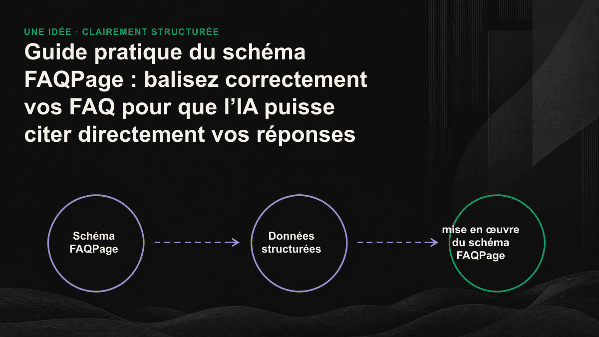 Schéma illustrant la structure imbriquée à trois niveaux de FAQPage et la rédaction de réponses atomiques.