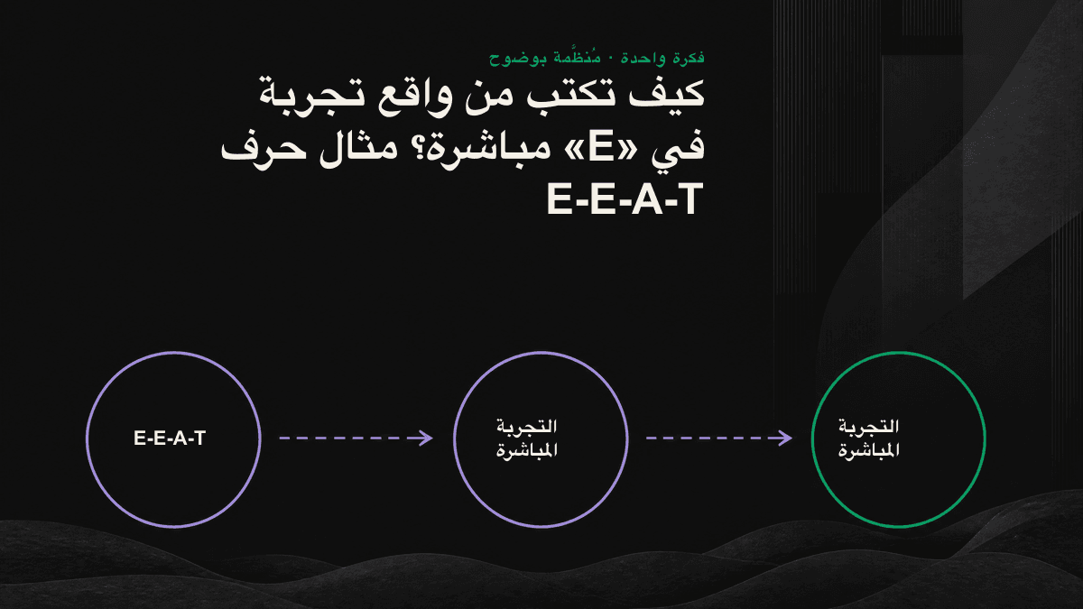 إنفوغرافيك: لا يتحول العنوان العام إلى مصدر تختاره محركات الذكاء الاصطناعي إلا بعد دعمه بالأرقام والتوقيت وتفاصيل الإخفاقات.