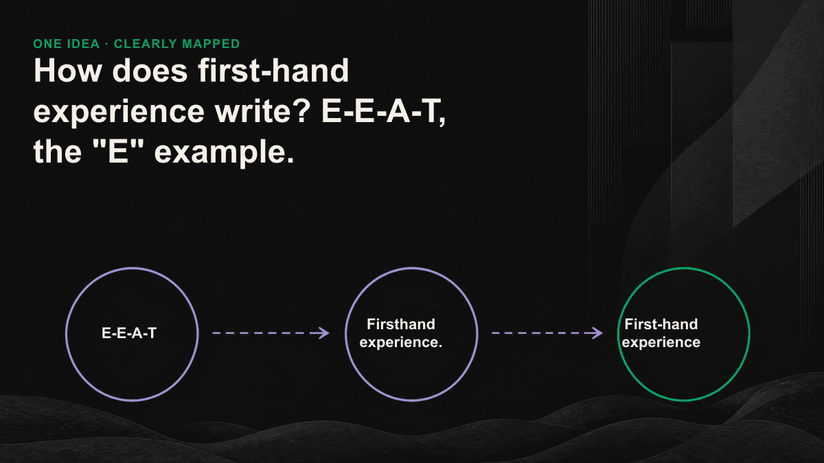 Infogram: Only after adding numbers, time and failure details to an empty headline will the content be selected by the AI engine as a source.