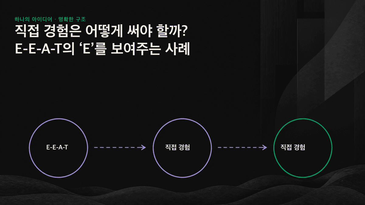 인포그래픽: 공허한 문장에 숫자와 시간, 실패의 디테일을 더해야 AI 엔진이 콘텐츠를 출처로 선택한다.