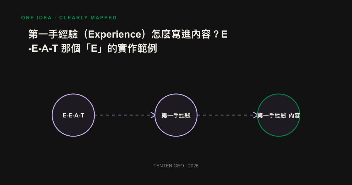 Infogram: Only after adding numbers, time and failure details to an empty headline will the content be selected by the AI engine as a source.