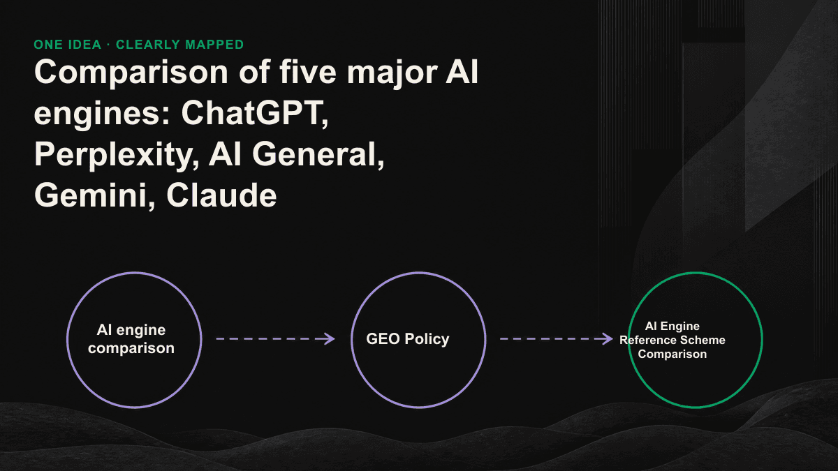The five major AI engines are classified according to "seek" and "index drivers" and compare their respective source and preference icons.