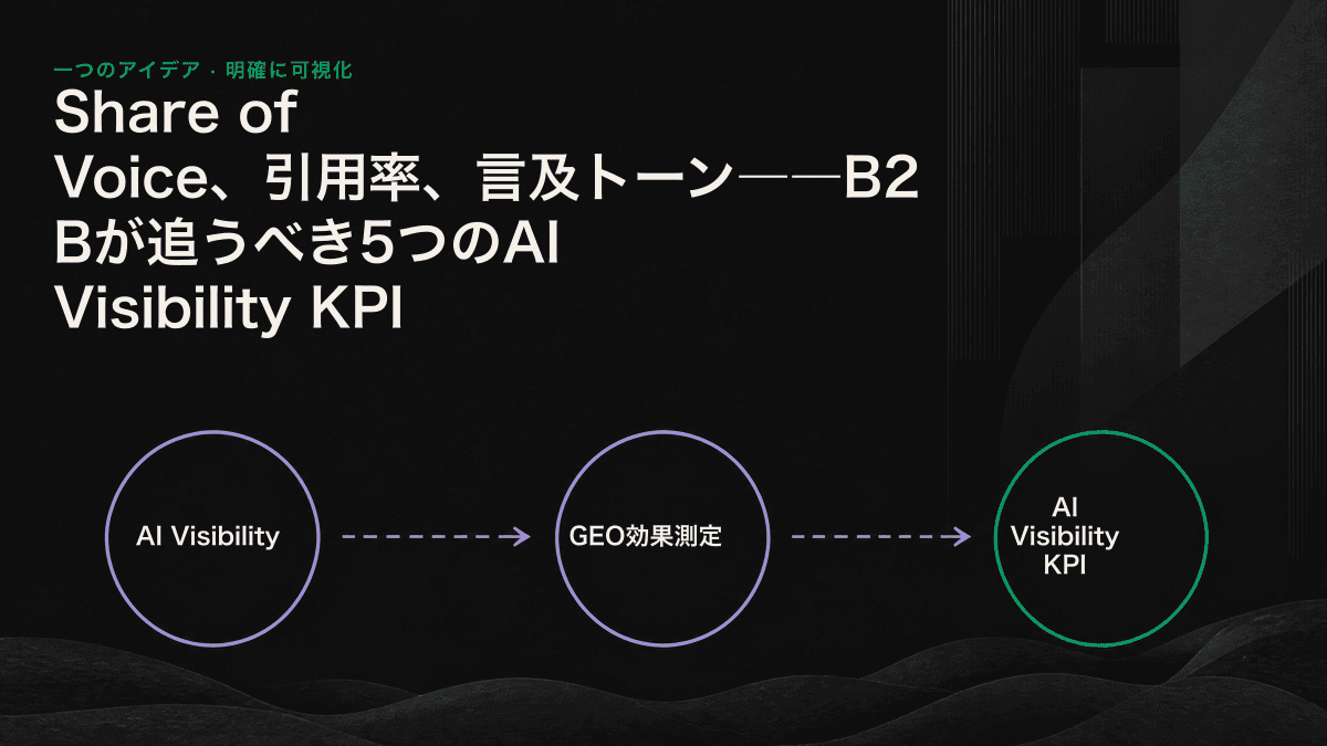 可視性、引用、言及トーン、出現、コンバージョンへと進む5層のAI Visibility KPIファネル