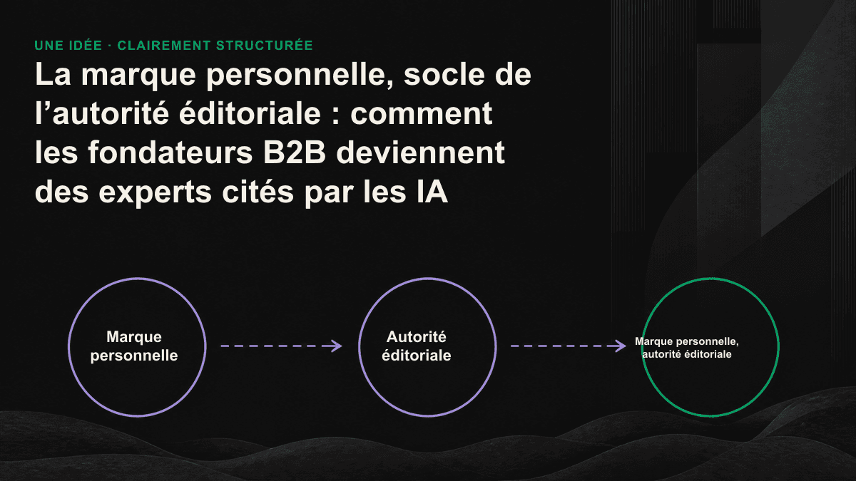 Une illustration montre comment un moteur d’IA relie les signaux communs provenant de blogs, de communautés et de médias au nom d’un fondateur, pour en faire une source d’expertise identifiable et exploitable.