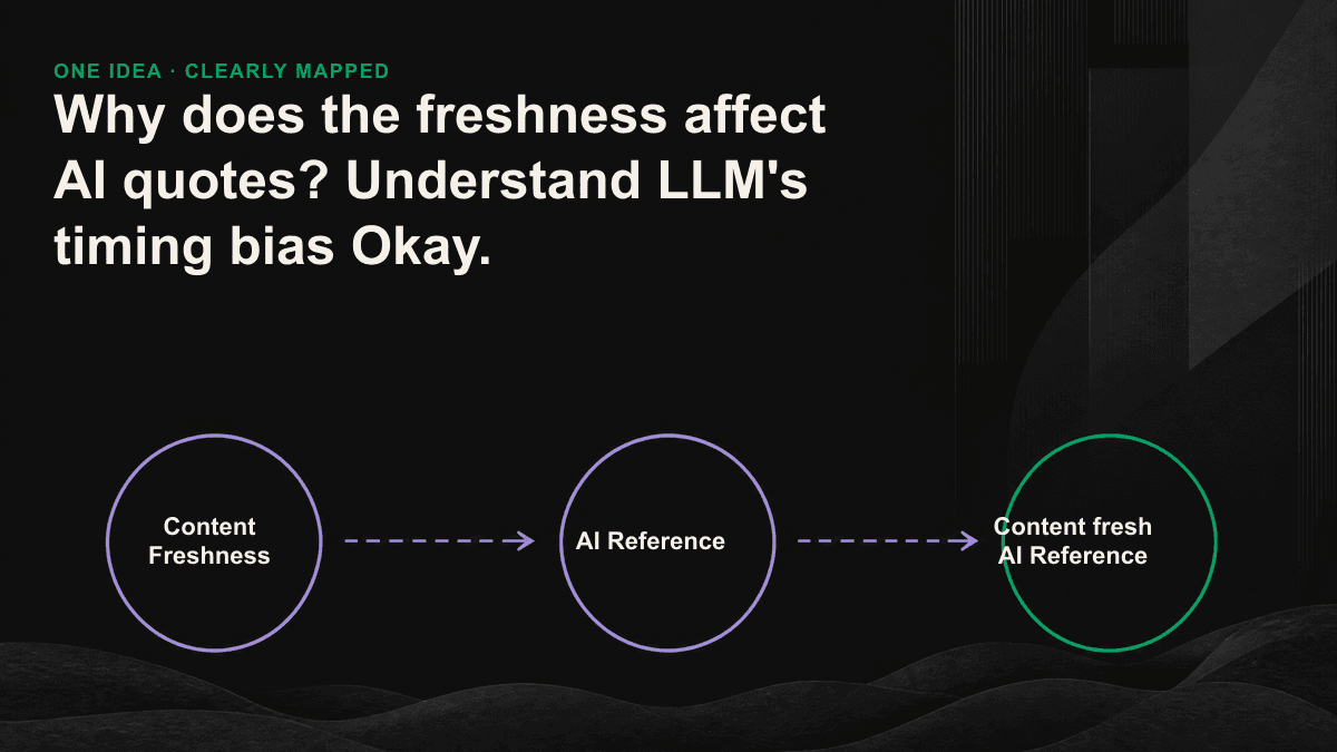 How the AI engine uses dates, content variations and external signals to determine the content as fresh as possible and to determine whether or not to quote it.