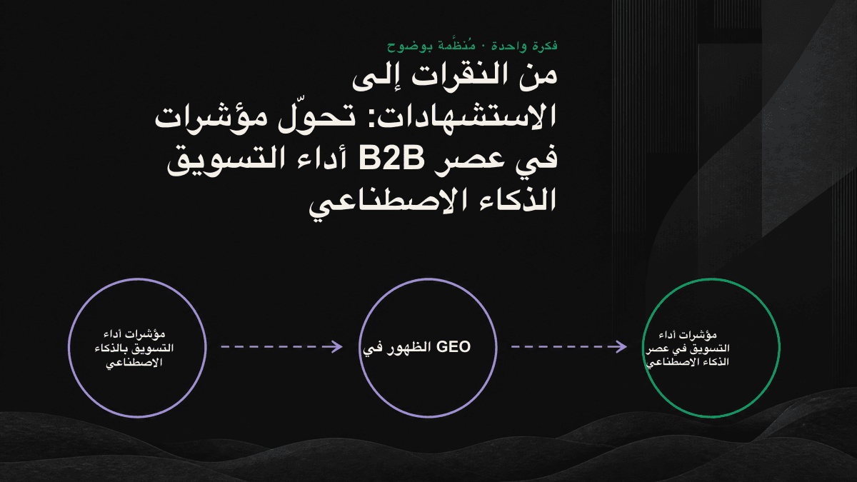 صورة مقارنة تعرض مسار التحويل التقليدي القائم على النقر في اليسار، وإشارة الاستشهاد والظهور في إجابات الذكاء الاصطناعي في اليمين.