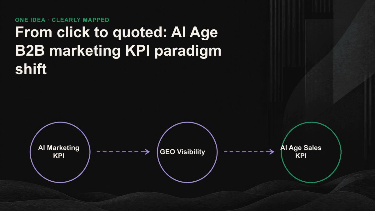 Contrast image: traditional point-clicking funnels on the left side and the quoted visual signal on the right side of AI.