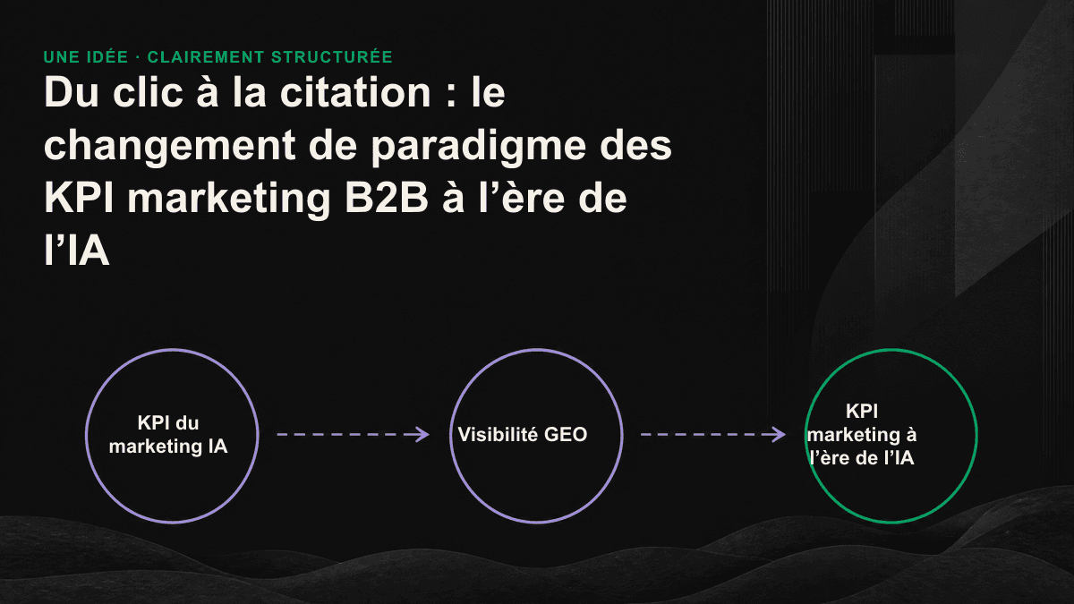 Visuel comparatif opposant, à gauche, l’entonnoir traditionnel fondé sur les clics et, à droite, le signal de citation dans les réponses de l’IA.