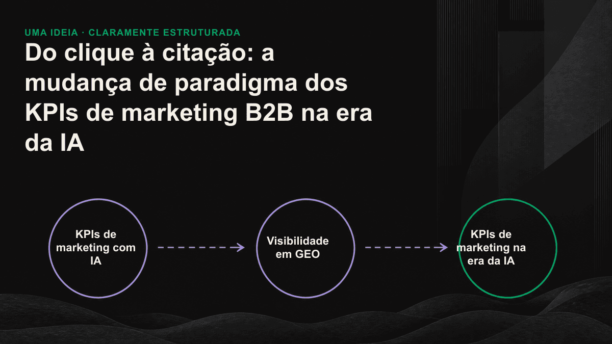 Imagem comparando o funil tradicional baseado em cliques, à esquerda, com os sinais de citação por IA, à direita.