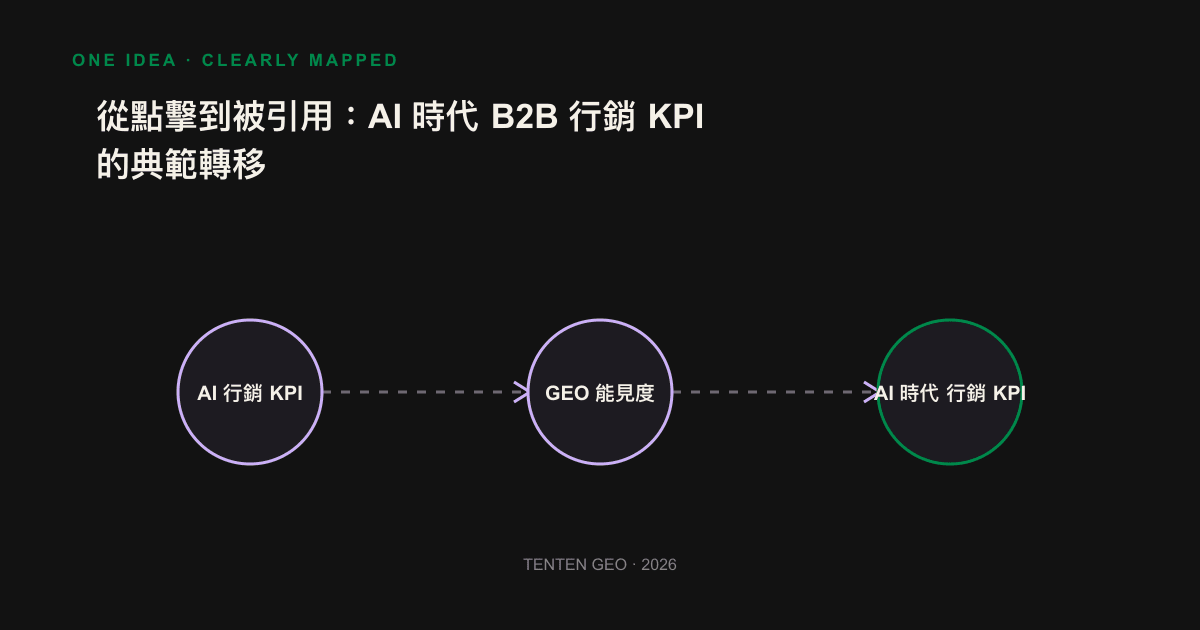 Contrast image: traditional point-clicking funnels on the left side and the quoted visual signal on the right side of AI.