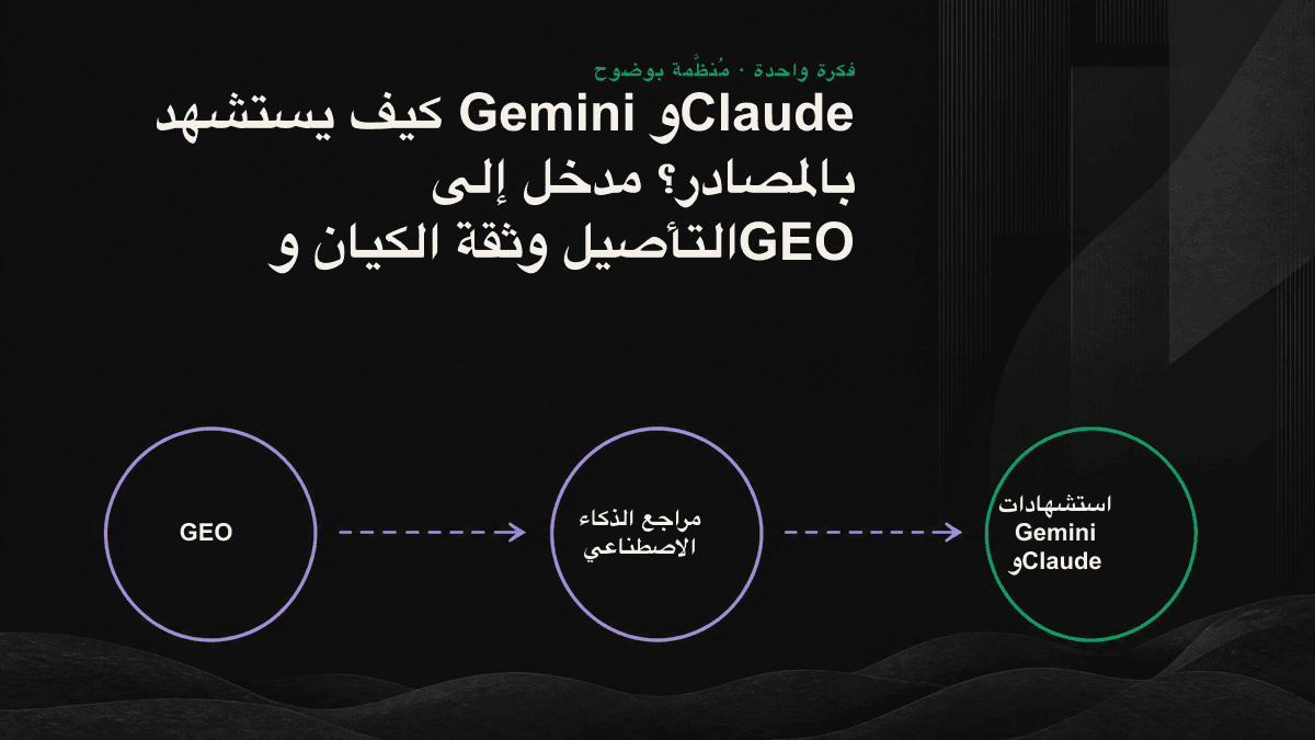 أيقونة توضح استخدام النموذج لبحث مؤصل، ثم تقييم ثقة الكيان قبل اتخاذ قرار الاستشهاد بالمصدر.