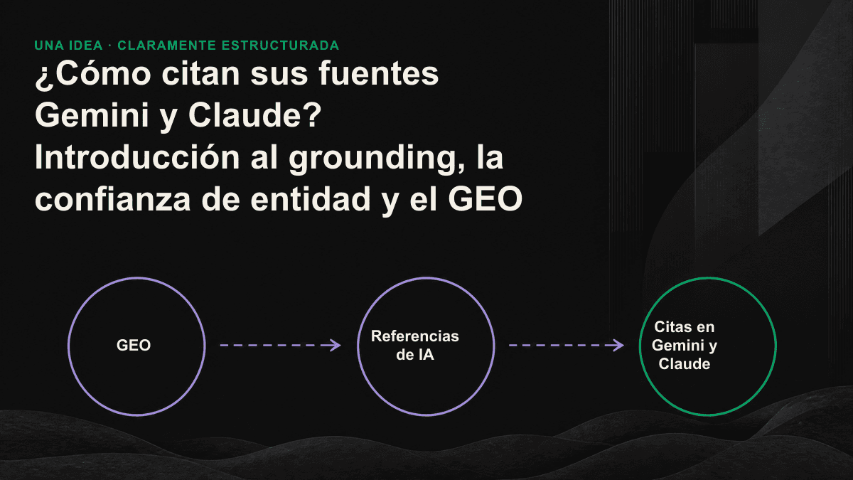 Icono: el modelo utiliza una búsqueda con grounding y la confianza de entidad para decidir si cita una fuente.