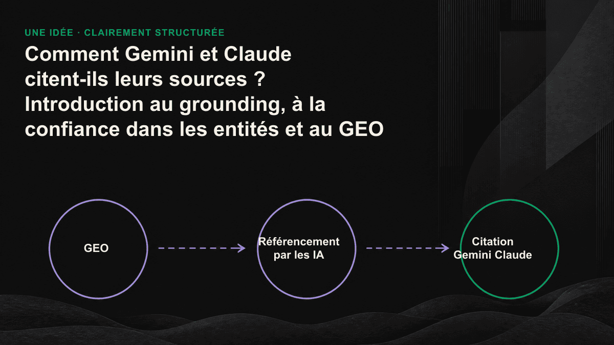 Icône : le modèle effectue une recherche avec grounding et s’appuie sur la confiance dans l’entité pour décider de citer ou non une source.
