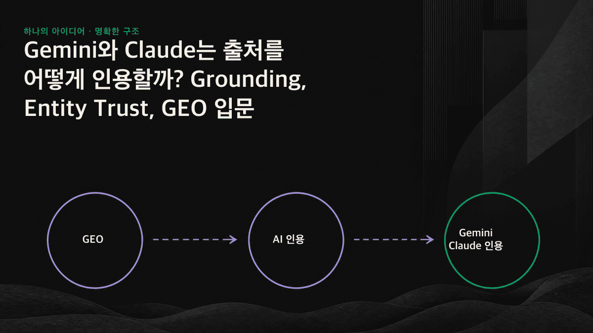 모델이 grounding 검색을 수행하고 Entity Trust를 기준으로 출처 인용 여부를 판단하는 과정을 나타낸 아이콘