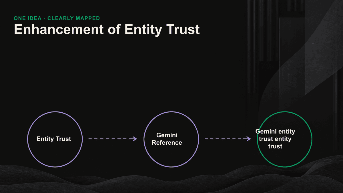 Graphics: sameAs linked official websites, Wikidata, LinkedIn, Crunchbase, etc. into a cross-checked entity trust reference link.