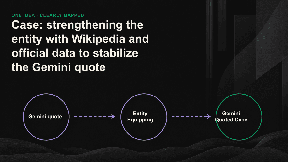 Line chart indicates that official data, third-party certificates and Wikidata are aligned to collect a single entity and allow Gemini to use them steadily.