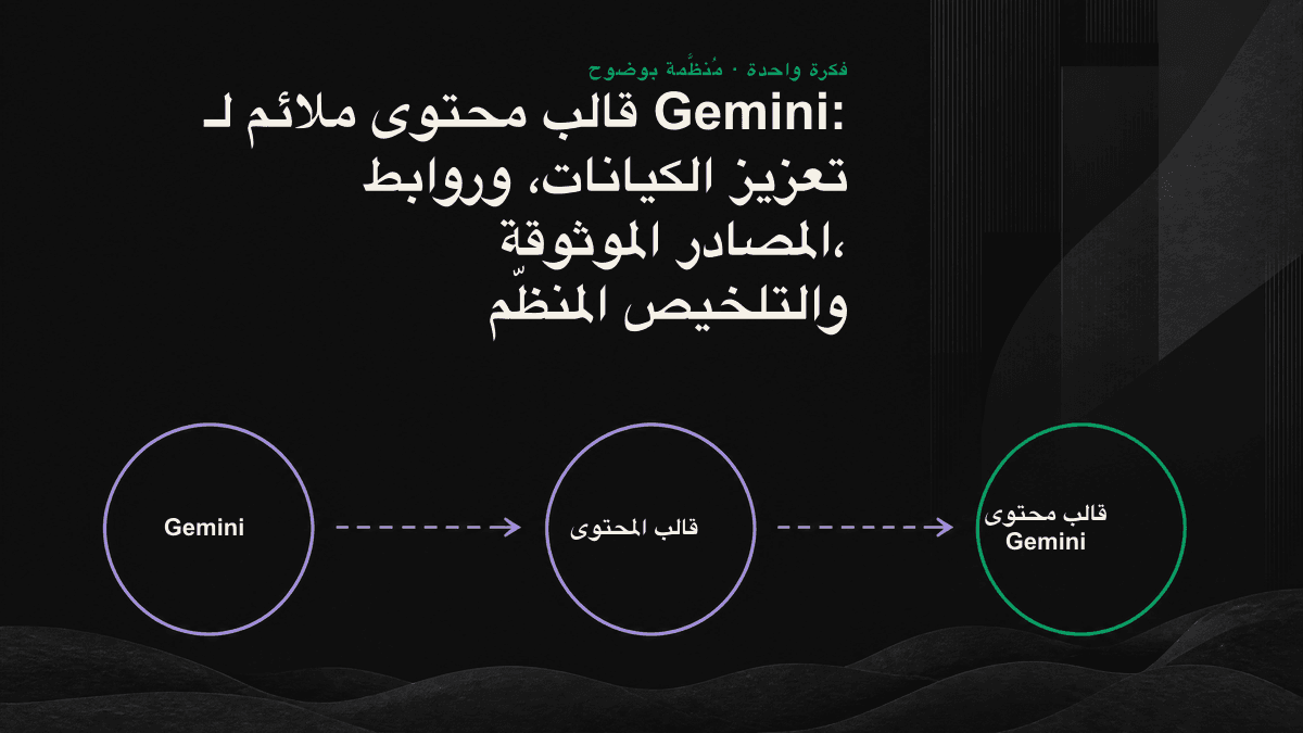 رسم خطي لقالب محتوى ملائم لـ Gemini من 3 طبقات: تعزيز الكيانات، وروابط المصادر الموثوقة، والتلخيص المنظّم.