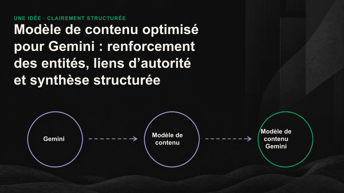 Modèle de contenu optimisé pour Gemini en 3 niveaux : schéma vertical du renforcement des entités, des liens d’autorité et des synthèses structurées