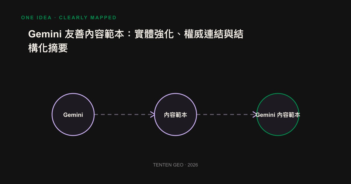 Gemini friendly content 3-tier template: line stacking diagrams for physical strengthening, power connections, structure summaries
