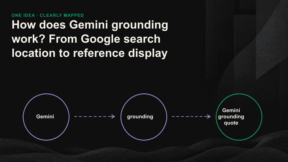 Gemini grounding from user queries, generation of search queries, Google search search to referencing the flowchart shown.