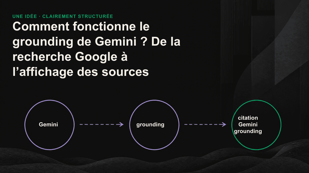 Schéma illustrant le grounding de Gemini, depuis la requête de l’utilisateur jusqu’à l’affichage des références, via la génération de recherches et les résultats Google.