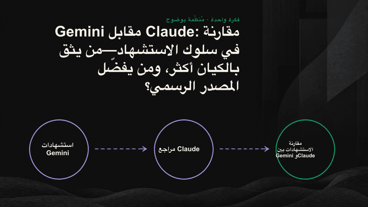 مقارنة بين منطق Gemini المعتمد على Google ومنطق Claude القائم على المصادر الرسمية المباشرة.