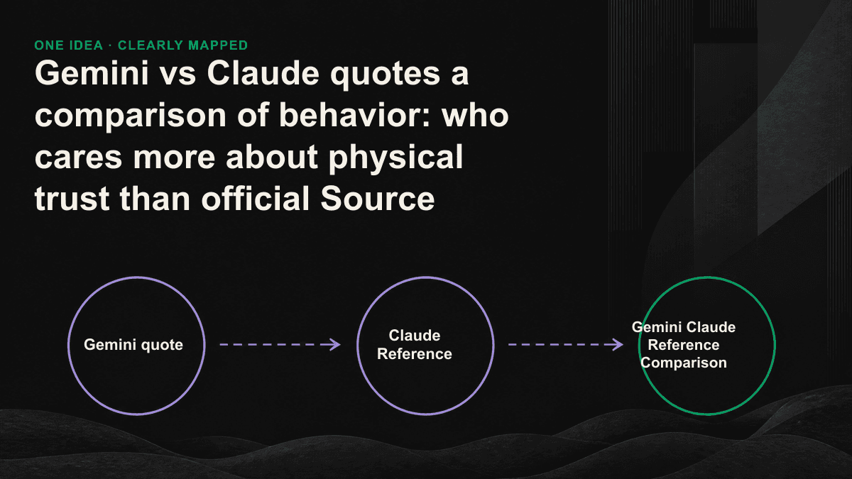 Compared to Gemini, relying on Google, Claude relying on two kinds of citation logic from official first-hand sources.