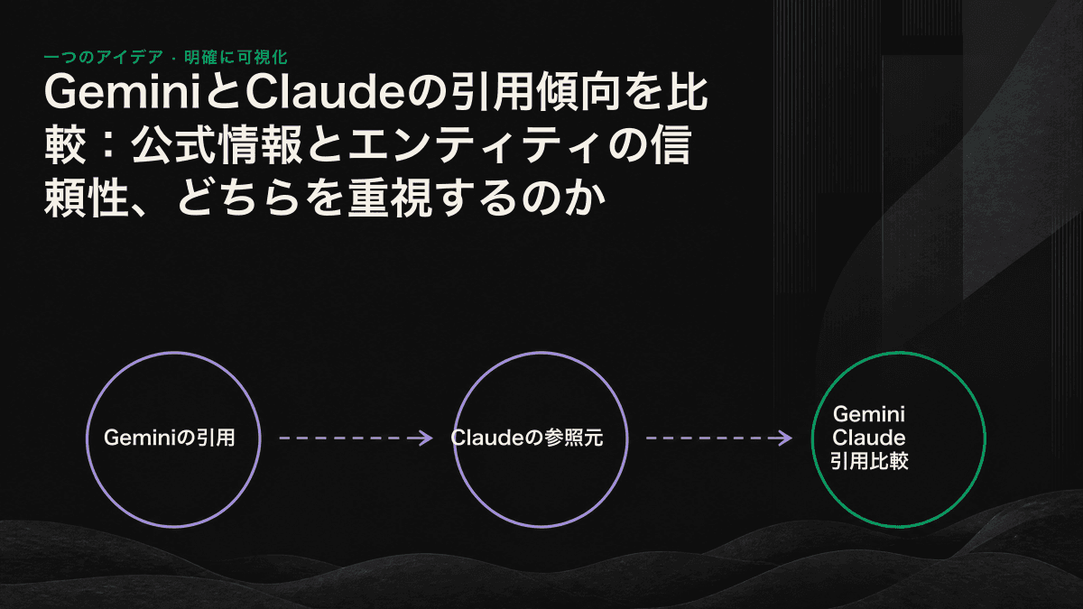 Googleのナレッジを基盤とするGeminiと、公式の一次情報を重視するClaudeの2つの引用ロジックの比較