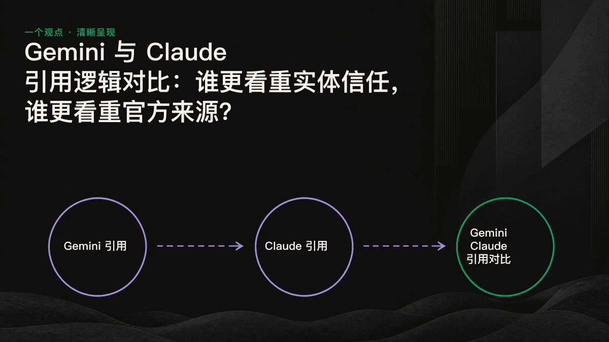 Gemini 依赖 Google 已建立的实体认知，Claude 则更依赖官方一手来源，两种引用逻辑对比。