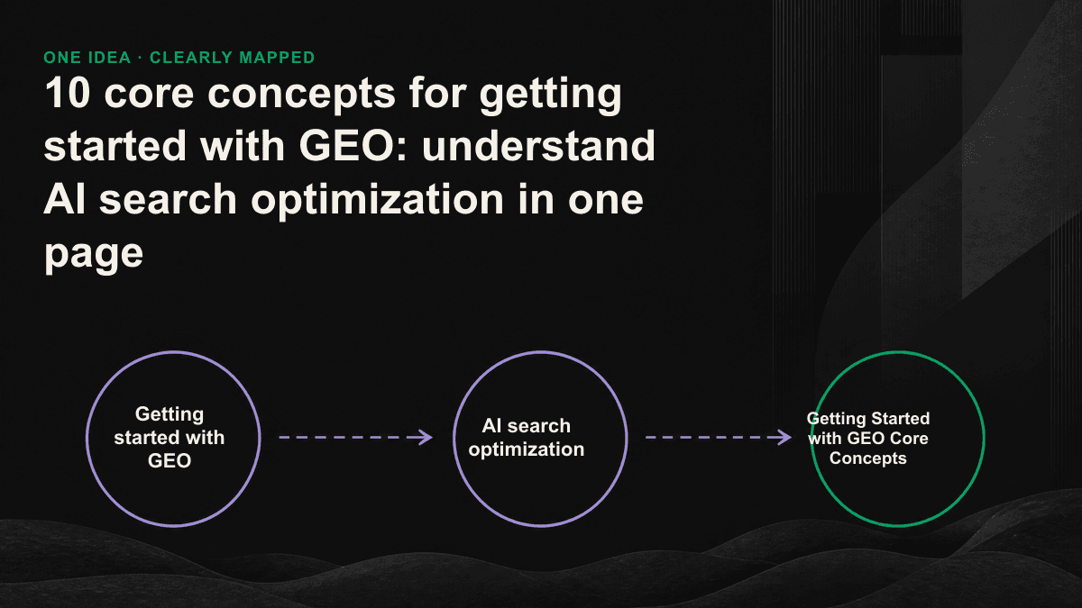 Infographic: The webpage is cut into content blocks, one of which is extracted by AI and attached with a reference link to illustrate the core operation of GEO.