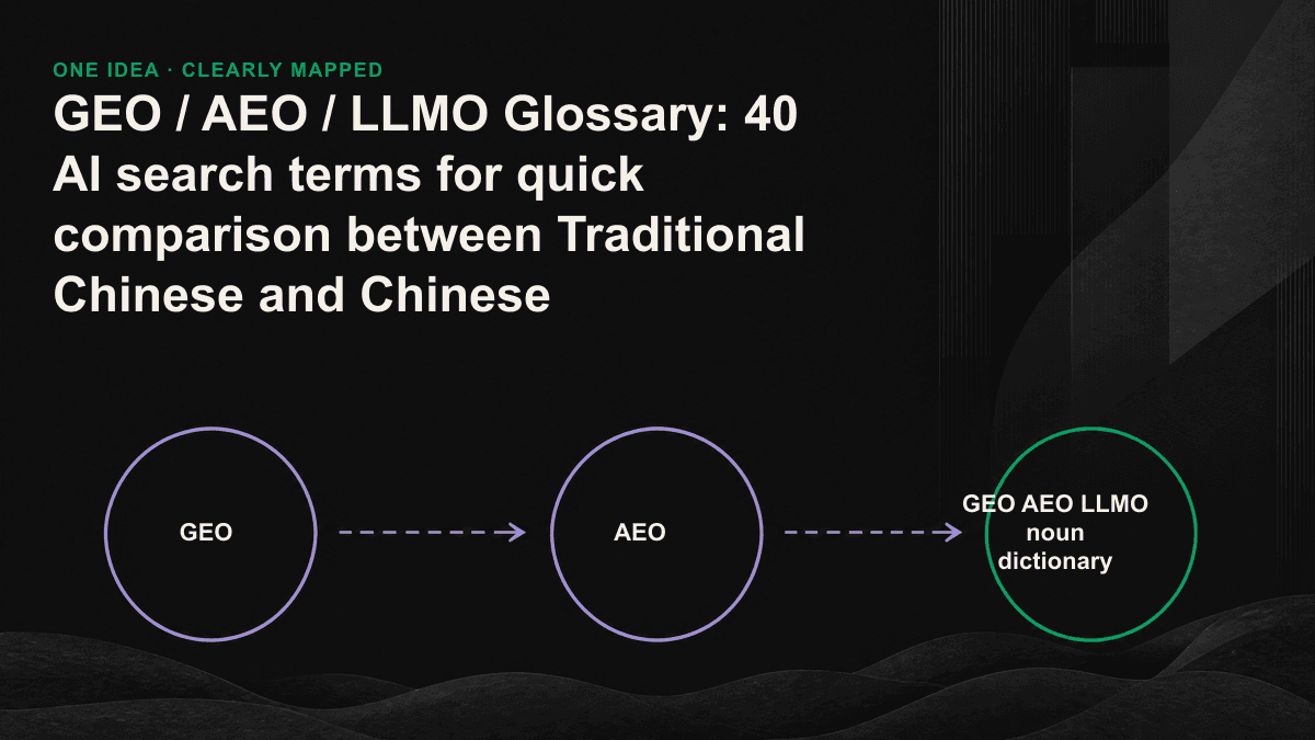 Comparison diagram of the four-layer relationships of GEO, AEO, LLMO, and SEO and their respective optimization objects