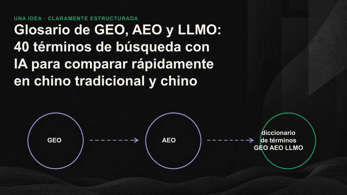 Diagrama comparativo de las cuatro capas de SEO, AEO, GEO y LLMO y sus respectivos objetos de optimización