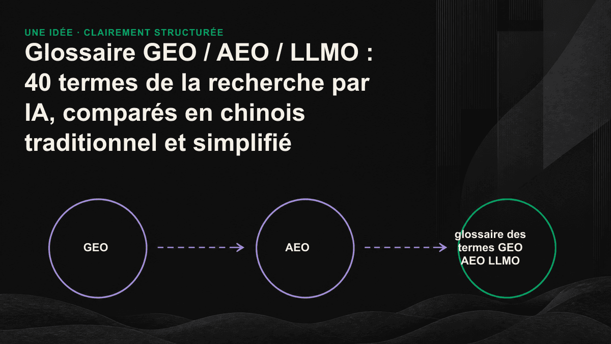 Schéma comparatif des relations entre les quatre niveaux SEO, AEO, GEO et LLMO, avec l’objet d’optimisation propre à chacun