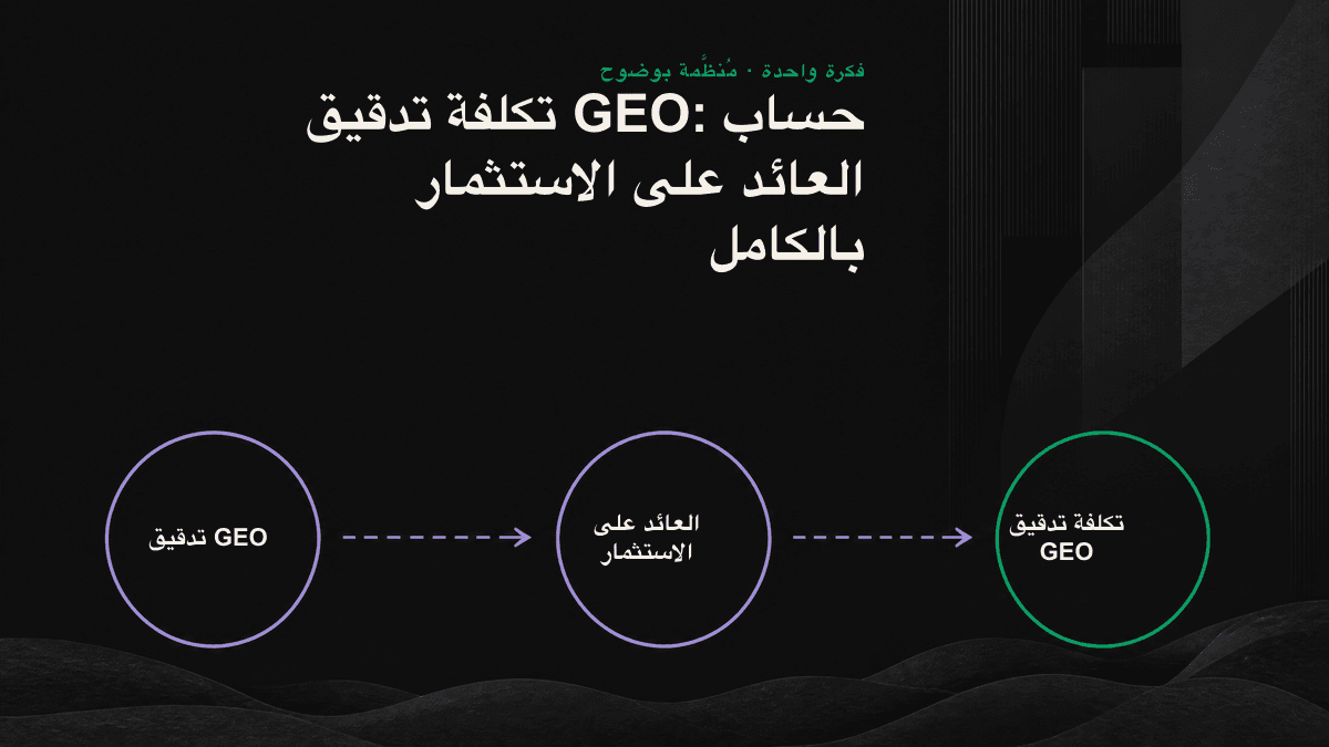 اختبار عائد تدقيق GEO: استرداد تكلفة NT $39,000 عبر فرص الأعمال المؤهلة وتجنب هدر الإنفاق على المحتوى.