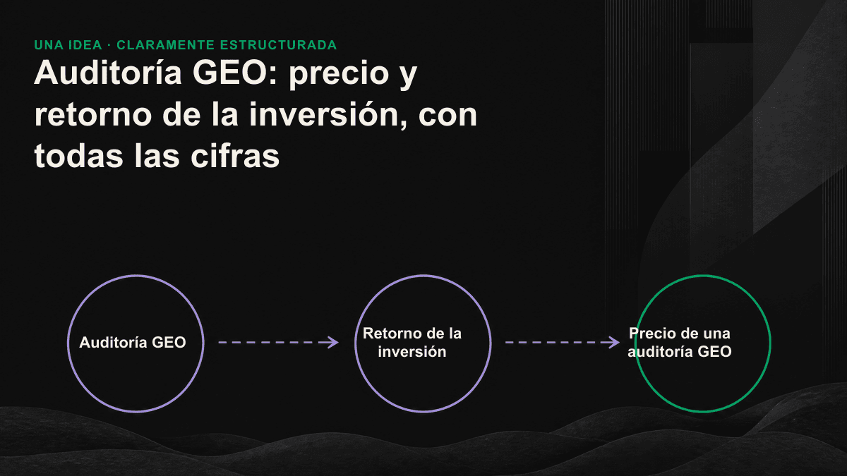 Cálculo del retorno de una auditoría GEO: una inversión de NT$39,000 se recupera con una oportunidad cualificada o al evitar gasto improductivo en contenidos.