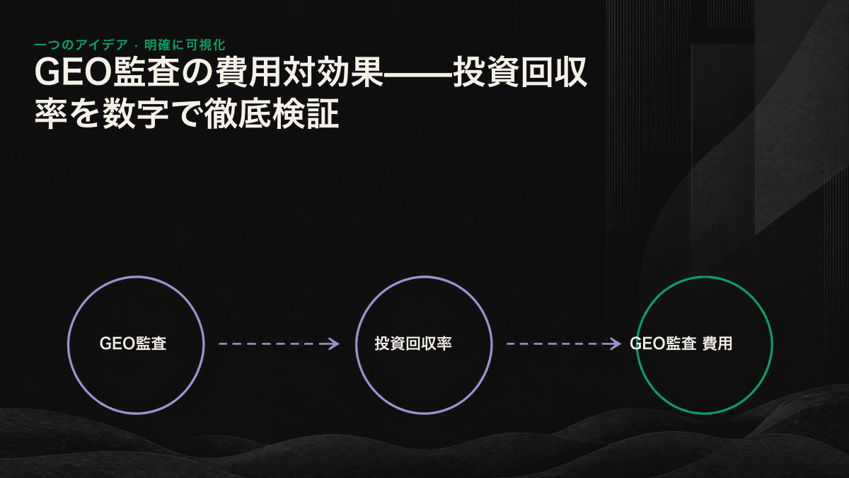 GEO監査の投資回収シミュレーション：NT$39,000の費用を回収できる商談と、回避できるコンテンツ投資の無駄