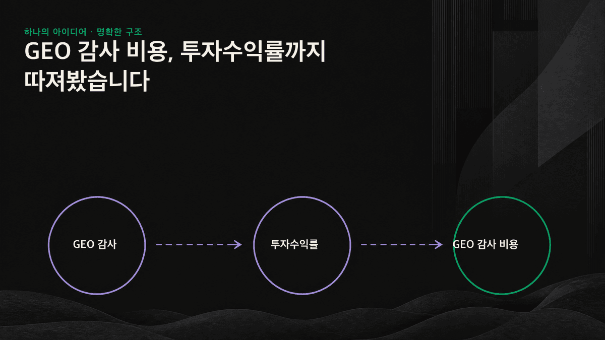 GEO 감사 투자수익률 검토: NT$39,000 비용을 회수할 수 있는 적격 비즈니스와 방지 가능한 콘텐츠 낭비