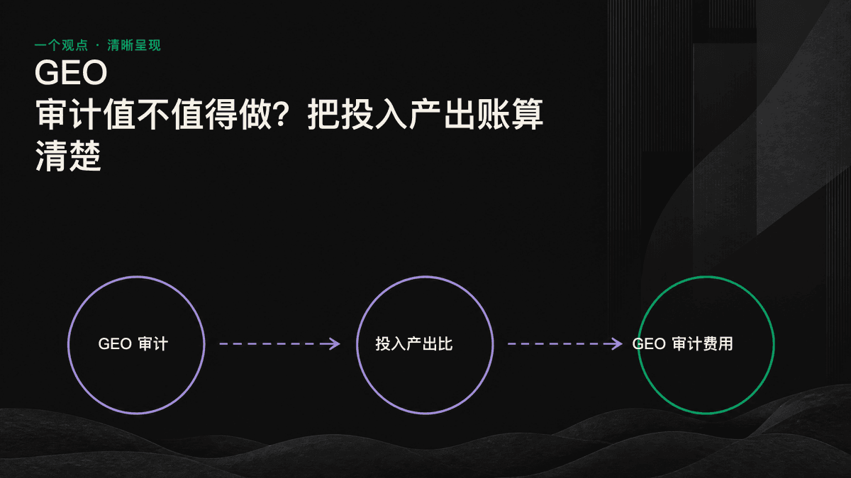 GEO 审计投入产出测算：NT$39,000 的成本、可回收成本的合格商机，以及可避免的内容浪费。