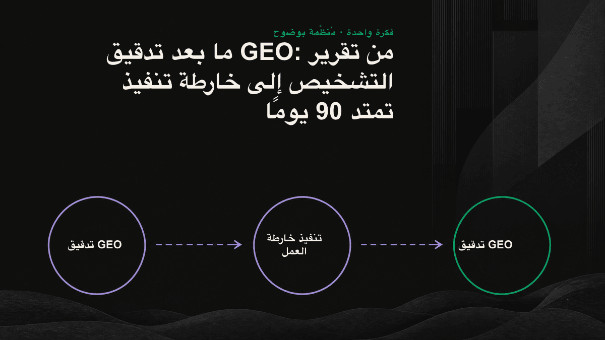 خارطة تنفيذ نتائج تدقيق GEO خلال 90 يومًا: إزالة العوائق في أول 30 يومًا، وسد الفجوات في ثاني 30 يومًا، ثم القياس والتوسع في ثالث 30 يومًا.