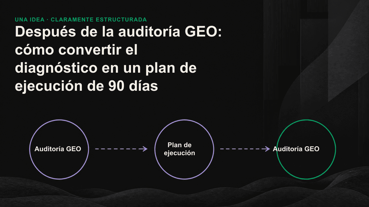 Plan de 90 días para ejecutar una auditoría GEO: eliminar barreras técnicas durante los primeros 30 días, cubrir brechas de contenido en los siguientes 30 y dedicar los últimos 30 a medir y ampliar resultados.