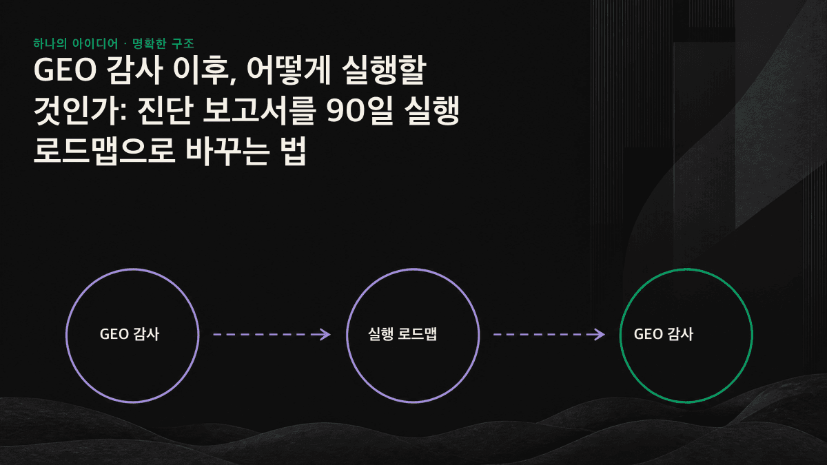 GEO 감사의 90일 실행 로드맵: 첫 30일은 기술 장벽 해소, 다음 30일은 콘텐츠 격차 보완, 마지막 30일은 성과 측정과 확장