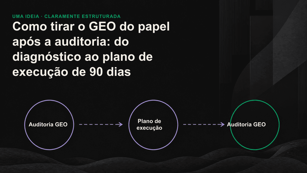 Plano de 90 dias após a auditoria GEO: os primeiros 30 dias removem barreiras técnicas, os 30 seguintes preenchem lacunas de conteúdo e os últimos 30 medem resultados e ampliam o trabalho.