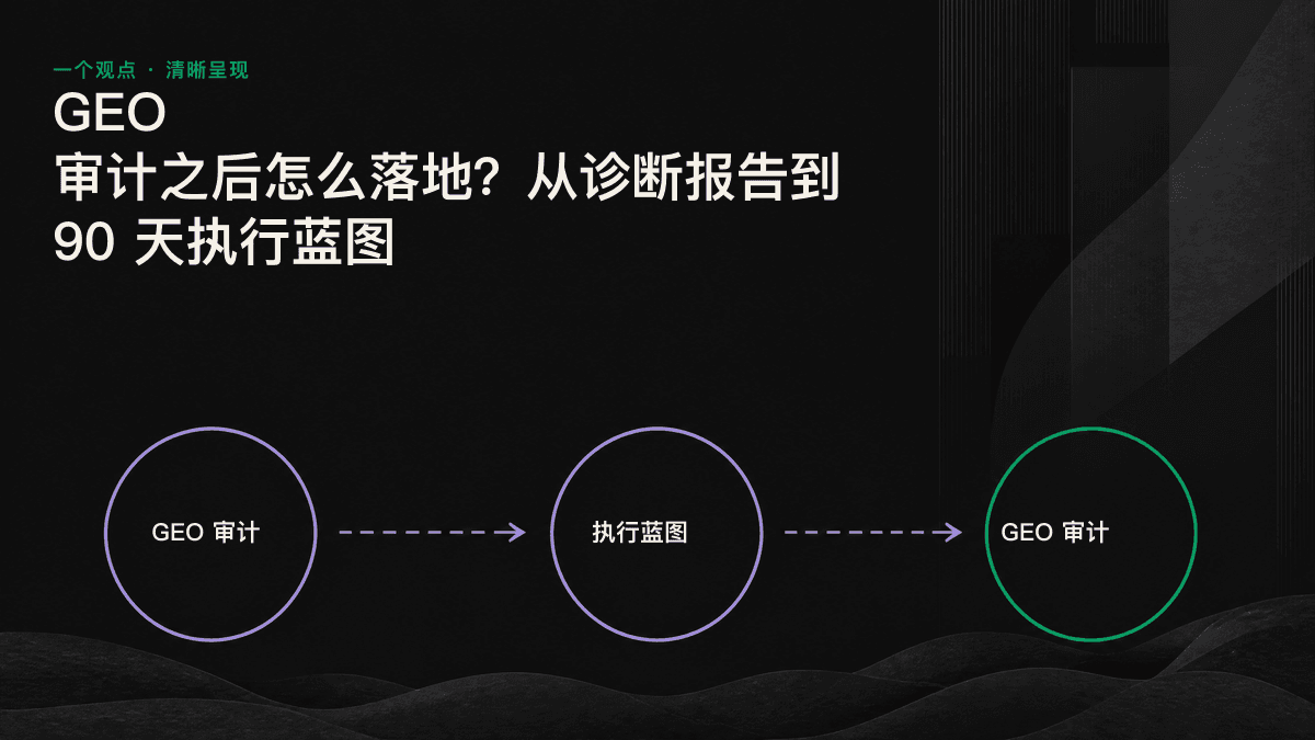 GEO 审计的 90 天执行蓝图:前 30 天清除技术障碍,中间 30 天补齐内容缺口,最后 30 天衡量成效并扩大成果。