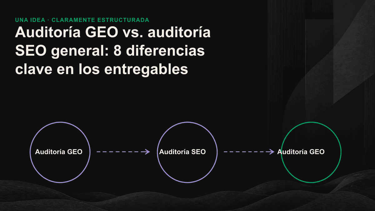 Gráfico comparativo: el SEO general mide el posicionamiento en buscadores; la auditoría GEO evalúa las menciones, las citas y la precisión factual en los motores de IA